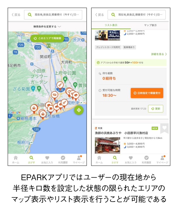 EPARKアプリではユーザーの現在地から半径キロ数を設定した状態の限られたエリアのマップ表示やリスト表示を行うことが可能である