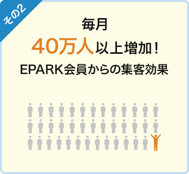 EPARK会員数40万人以上増加中