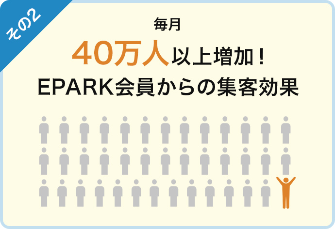 EPARK会員数40万人以上増加中