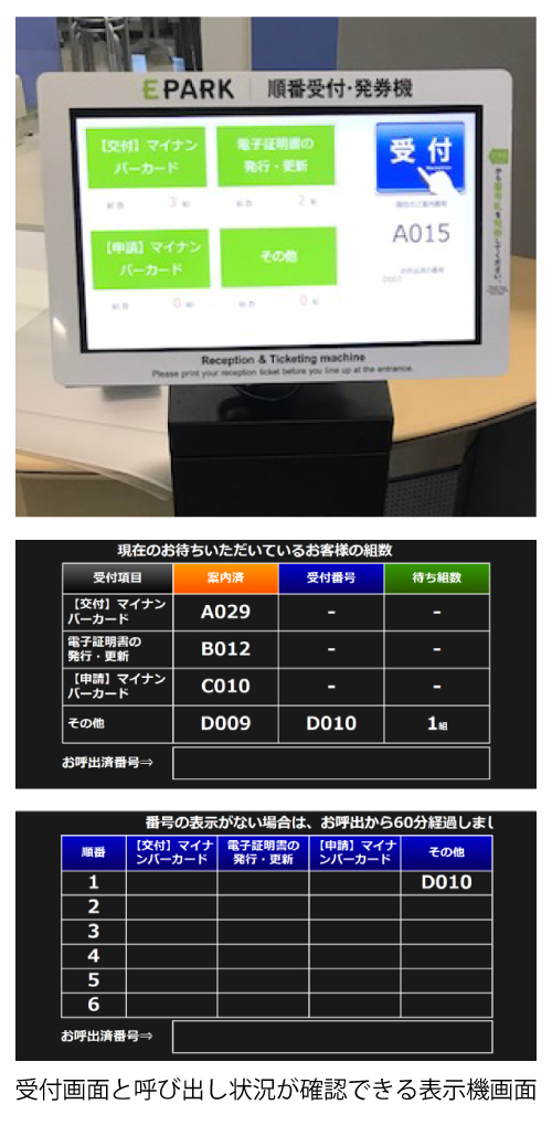 受付画面と呼び出し状況が確認できる表示機画面